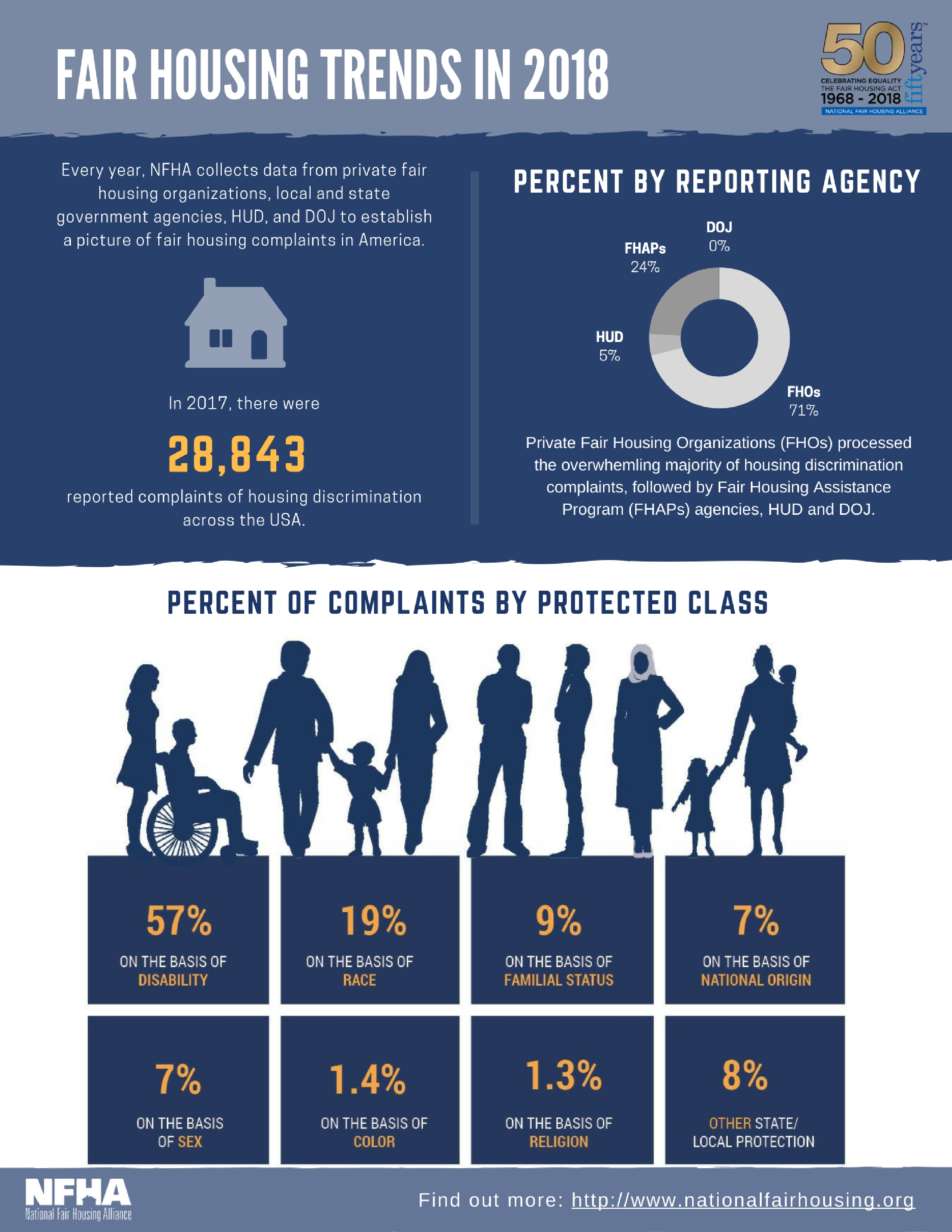 What Modern-Day Housing Discrimination Looks Like: A Conversation With ...